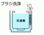 洗濯機除菌クリーニング イメージ図