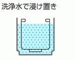 洗濯機除菌クリーニング イメージ図