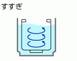 洗濯機除菌クリーニング イメージ図